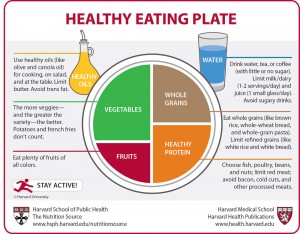 healthy-eating-plate-harvard